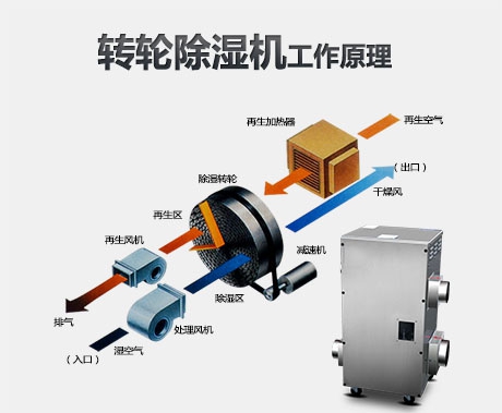 环境温湿度对中空玻璃密封胶性能的影响