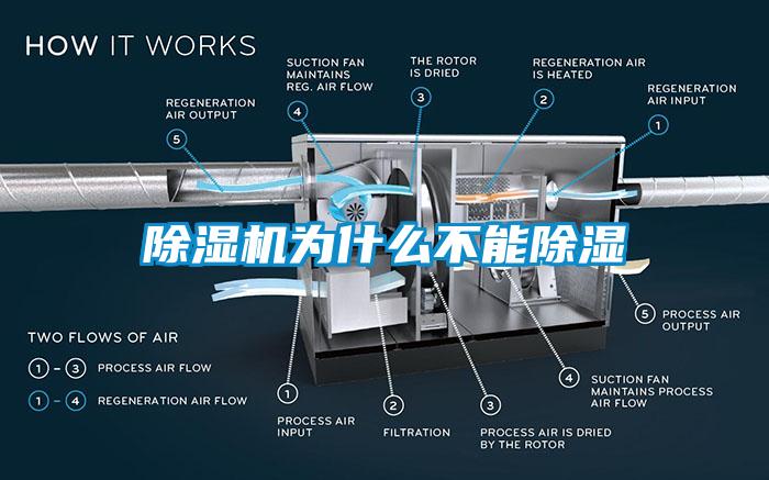 除湿机为什么不能除湿