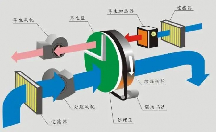 挂面烘干机，手工挂面烘干除湿一体机