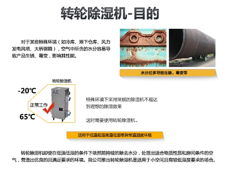 各产业及物品安全湿度要求一览表