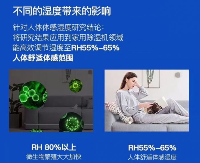 仓库使用工业除湿机的重要性