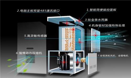 除湿机工业除湿机喷砂处理和抛丸处理的区别