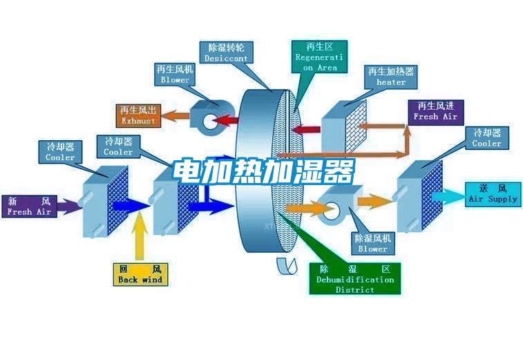 电加热加湿器