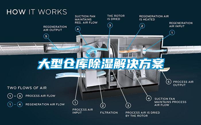 大型仓库除湿解决方案