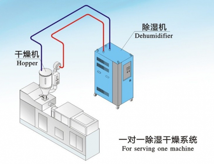 中央供料系统常见故障及其解决办法