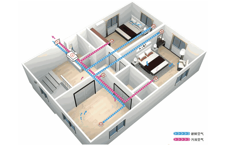 新风系统应该如何选择？