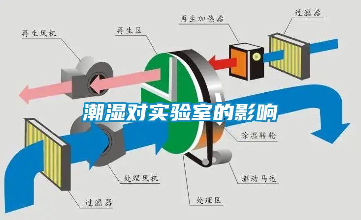 潮湿对实验室的影响