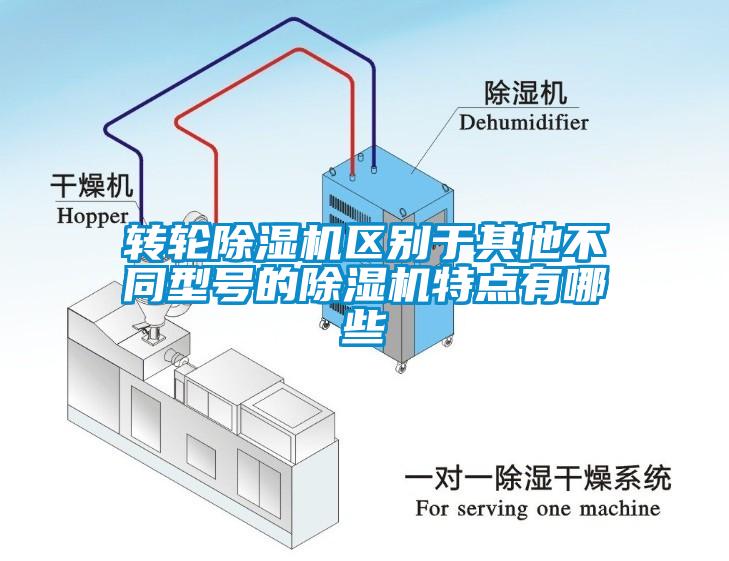 转轮除湿机区别于其他不同型号的除湿机特点有哪些