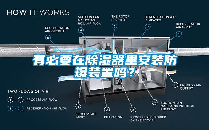 有必要在除湿器里安装防爆装置吗？