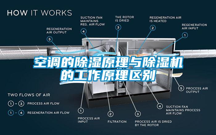 空调的除湿原理与除湿机的工作原理区别