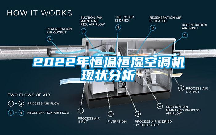 2022年恒温恒湿空调机现状分析