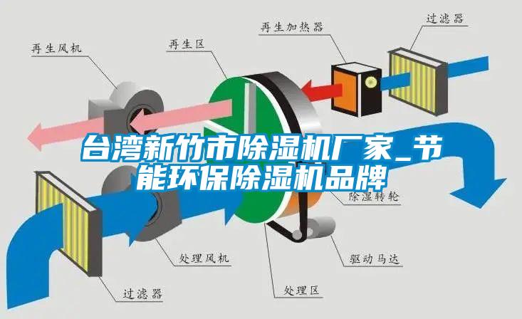 台湾新竹市除湿机厂家_节能环保除湿机品牌