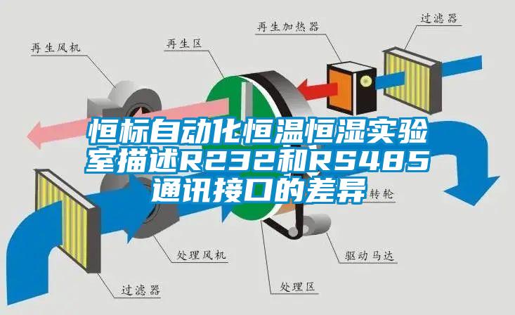 恒标自动化恒温恒湿实验室描述R232和RS485通讯接口的差异