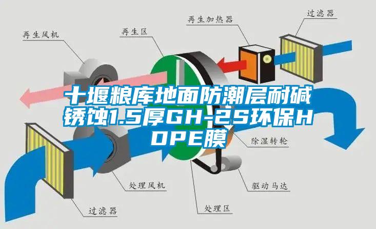 十堰粮库地面防潮层耐碱锈蚀1.5厚GH-2S环保HDPE膜