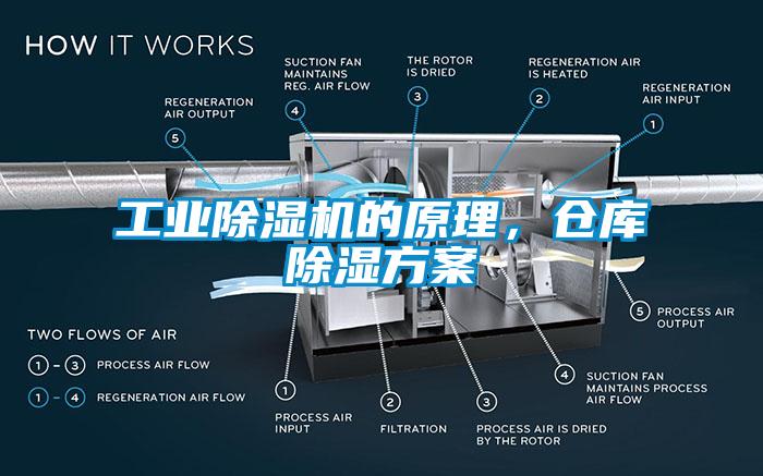 工业除湿机的原理，仓库除湿方案