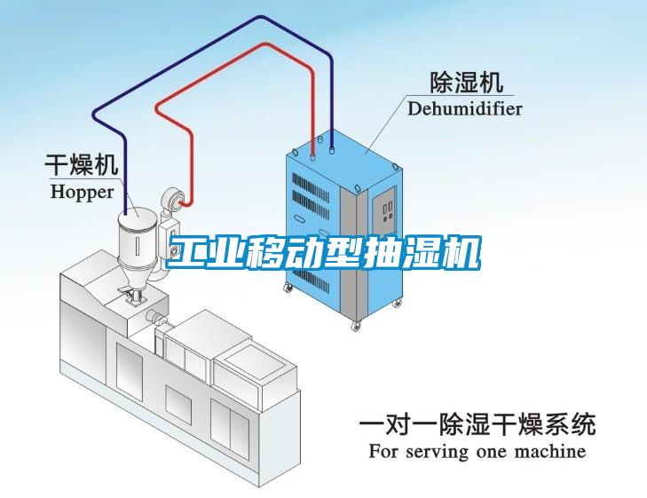 工业移动型抽湿机