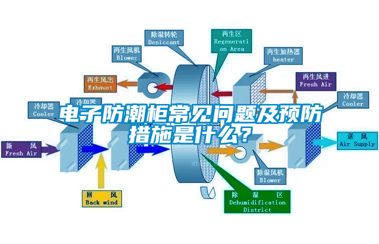 电子防潮柜常见问题及预防措施是什么？