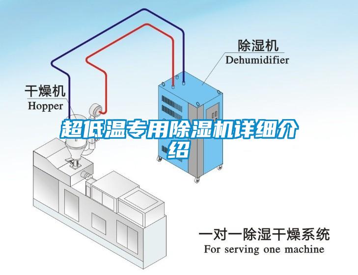 超低温专用除湿机详细介绍