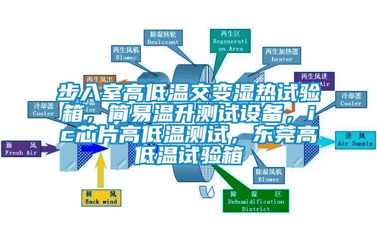 步入室高低温交变湿热试验箱，简易温升测试设备，ic芯片高低温测试，东莞高低温试验箱