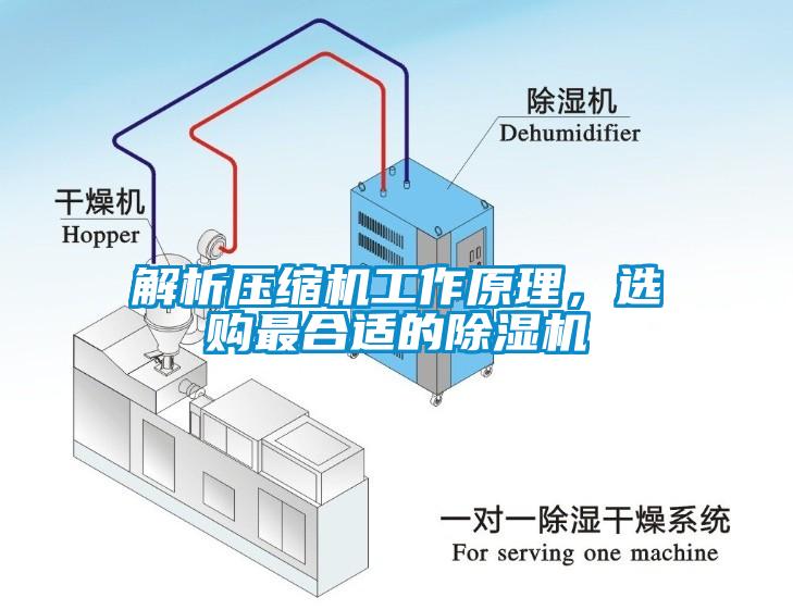 解析压缩机工作原理，选购最合适的除湿机