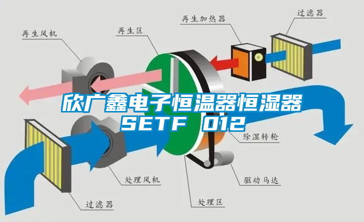 欣广鑫电子恒温器恒湿器SETF 012