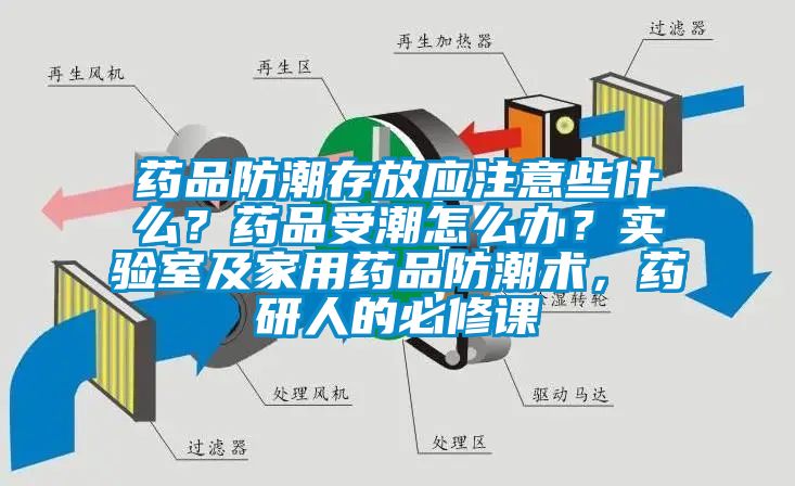 药品防潮存放应注意些什么？药品受潮怎么办？实验室及家用药品防潮术，药研人的必修课