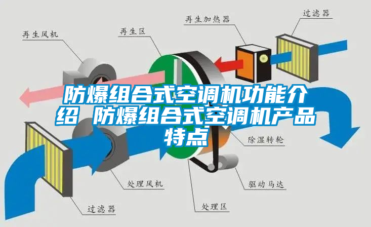 防爆组合式空调机功能介绍 防爆组合式空调机产品特点