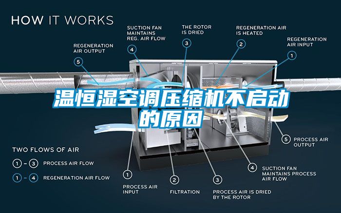 温恒湿空调压缩机不启动的原因