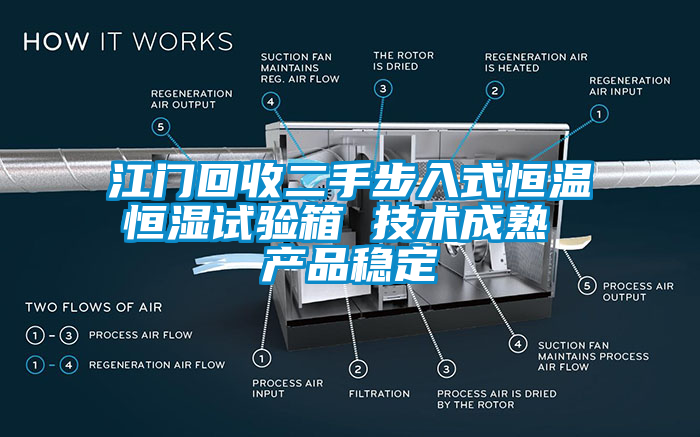 江门回收二手步入式恒温恒湿试验箱 技术成熟 产品稳定