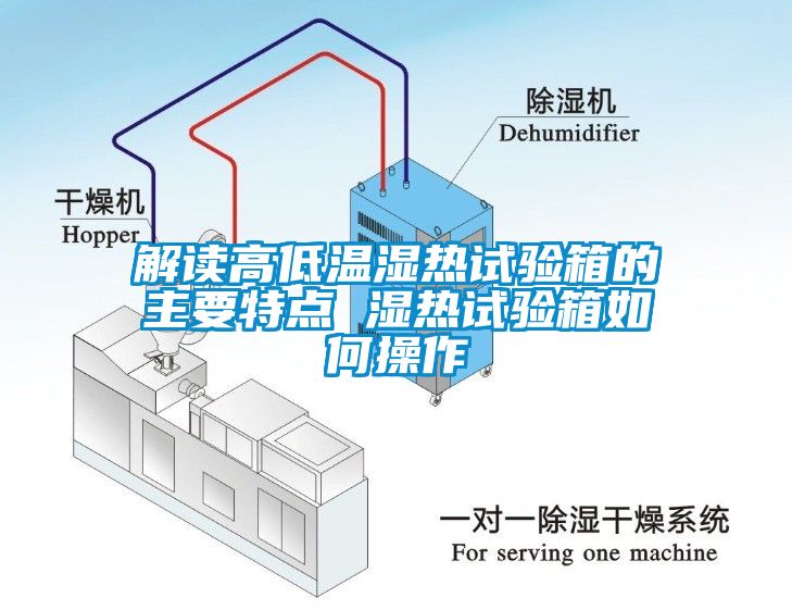 解读高低温湿热试验箱的主要特点 湿热试验箱如何操作