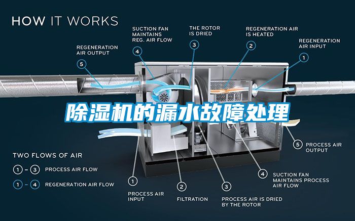 除湿机的漏水故障处理