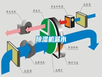 行业新闻除湿机漏水