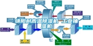 绵阳耐高温除湿机 工业抽湿机