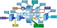 酒窖专用除湿机