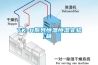 TK-H系列恒温恒湿实验箱