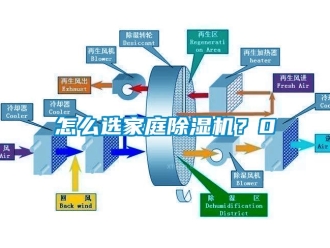 行业新闻怎么选家庭除湿机？0