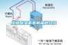 工业除湿机直销品牌介绍