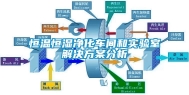 恒温恒湿净化车间和实验室解决方案分析