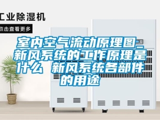 企业新闻室内空气流动原理图_新风系统的工作原理是什么 新风系统各部件的用途