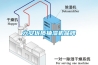 六安优质抽湿机品牌