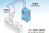 气水混合加湿机介绍