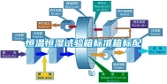 恒温恒湿试验箱标准箱标配