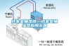 档案室抽湿器—档案室抽湿器应用范围