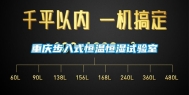 重庆步入式恒温恒湿试验室
